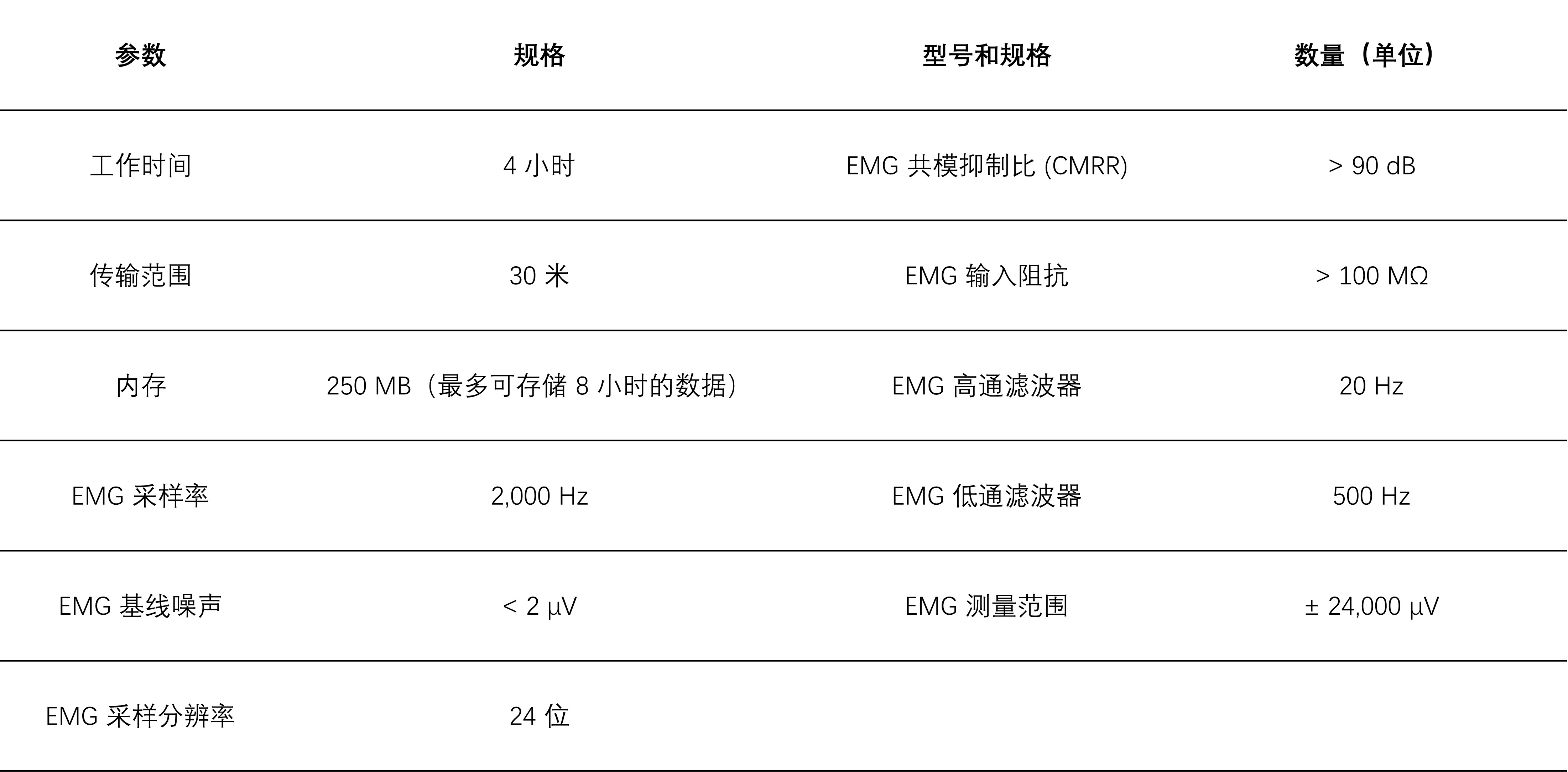 coreEMG参数.jpg