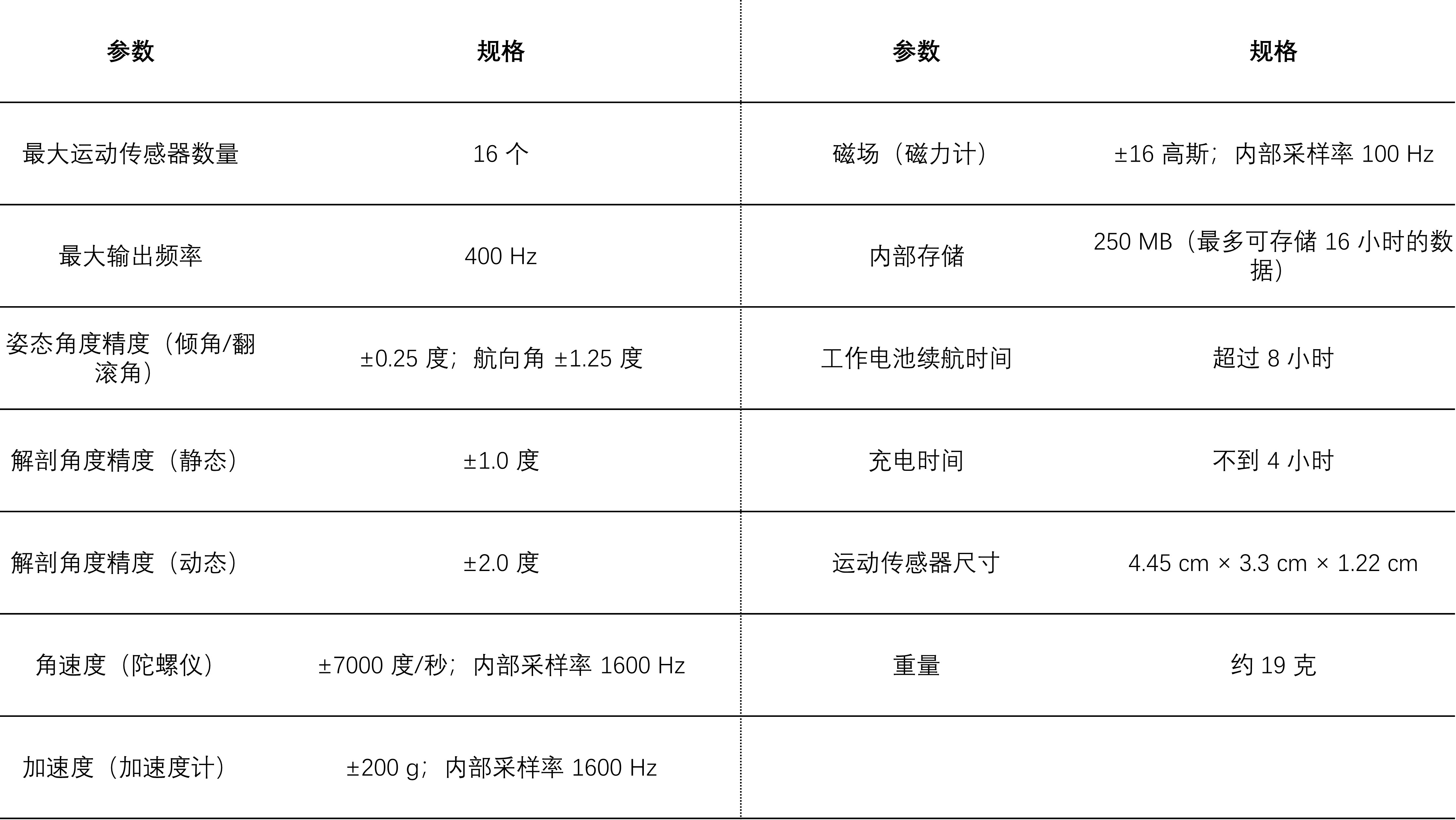 IMU参数.jpg
