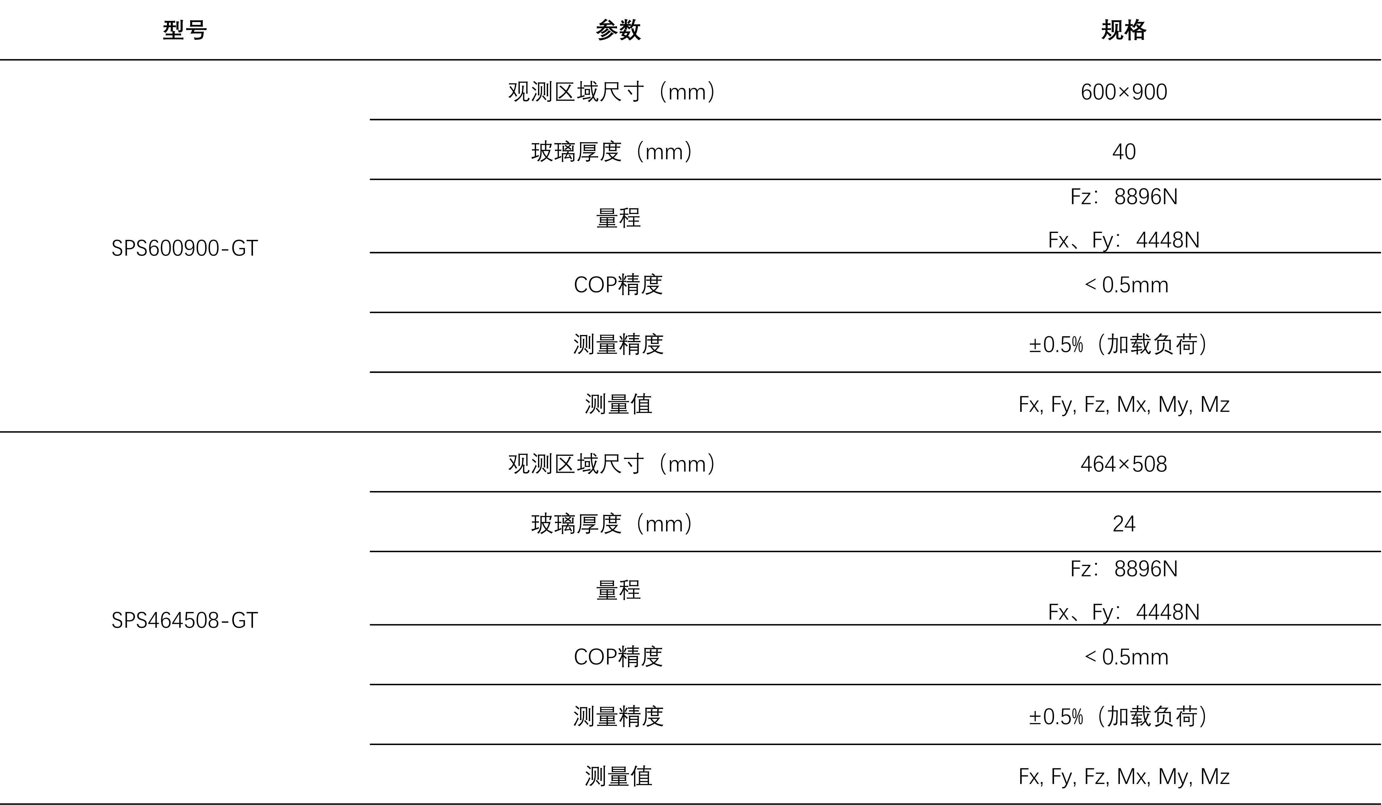 玻璃测力台型号参数.jpg